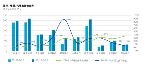 德勤《风华百年，笃行不怠：中国银行业2021年上半年发展回顾与展望》报告截图3