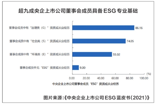  名词解释·————————ESG是什么？    ESG是Environmental（环境）、Social（社会）、Governance（治理）这三个字母的缩写，许多评级机构用这三个维度来给企业打ESG分数，投资人可以透过ESG分数的高低作为投资考虑。因此，也称其为ESG投资。