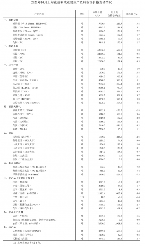 国家统计局网站截图