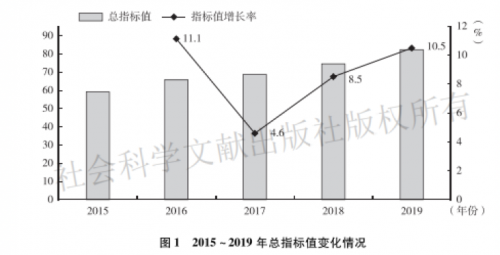 截屏2021-12-21 上午10.43.27