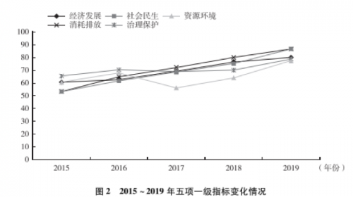 截屏2021-12-21 上午10.43.41