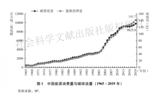 截屏2021-12-21 下午2.49.51