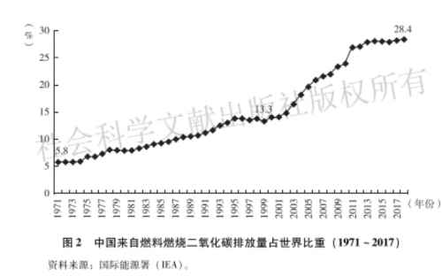 截屏2021-12-21 下午2.50.00