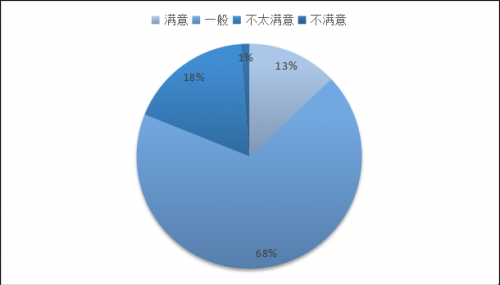 QQ截图20211224134541