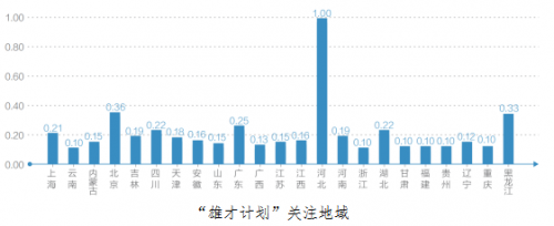 捕获11