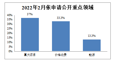 微信图片_20220308222922