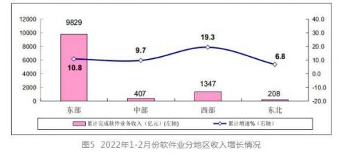 “工信微报”截图