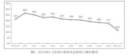 “工信微报”截图