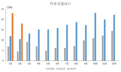 图片来源：中国汽车工业协会