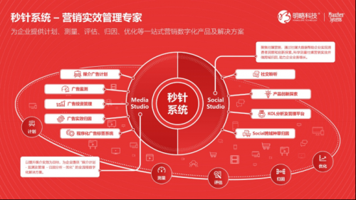 【新闻稿】秒针系统正式升级为营销实效管理专家，与品牌携手迎接中国数智化的黄金10年 20220331