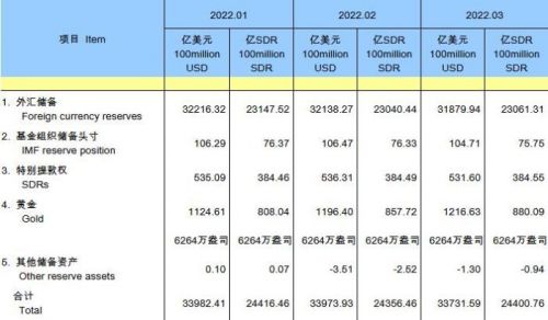 图自国家外汇管理局网站