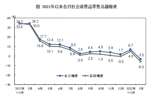 国家统计局董礼华：一季度线上消费助力消费市场持续恢复