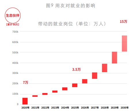 用友6