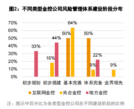 《金控公司全面风险管理研究白皮书》截图1