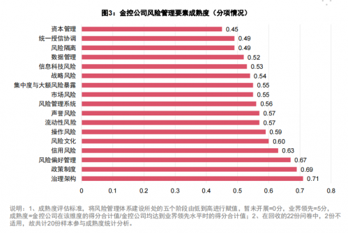 《金控公司全面风险管理研究白皮书》截图2