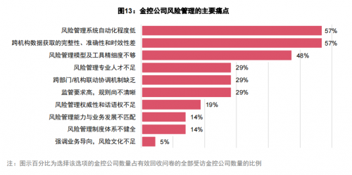 《金控公司全面风险管理研究白皮书》截图3