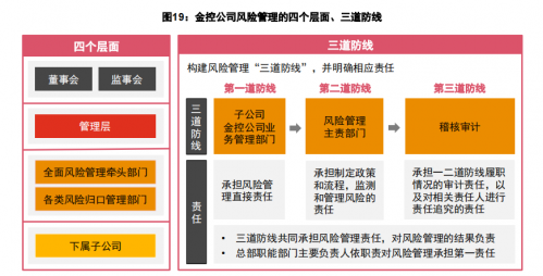 《金控公司全面风险管理研究白皮书》截图4