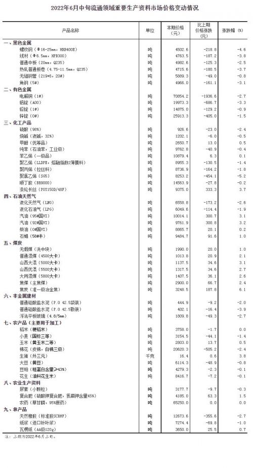 国家统计局网站信息截图。