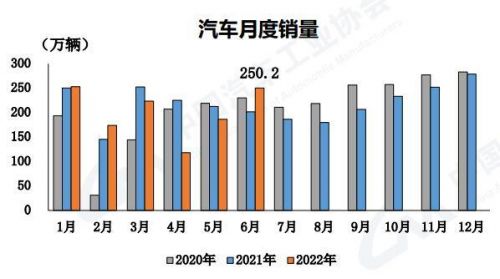 图自中汽协