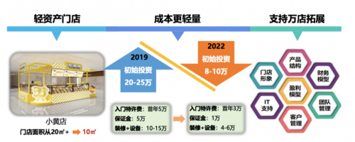 周黑鸭2