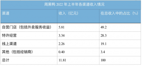 周黑鸭3