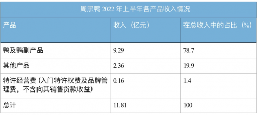 周黑鸭5