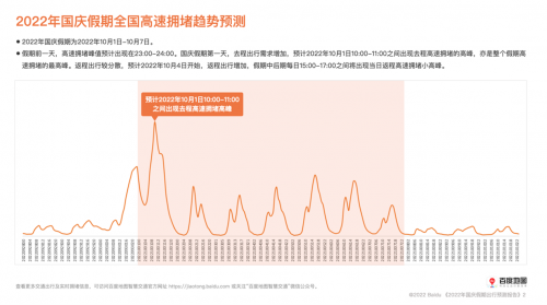 2022年国庆假期全国高速拥堵趋势预测