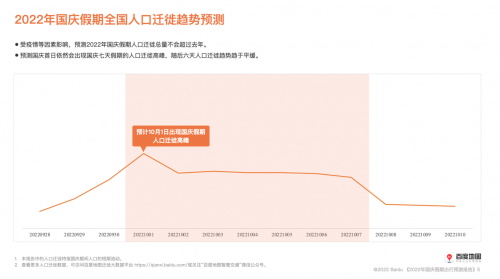 2022年国庆假期全国人口迁徙趋势预测