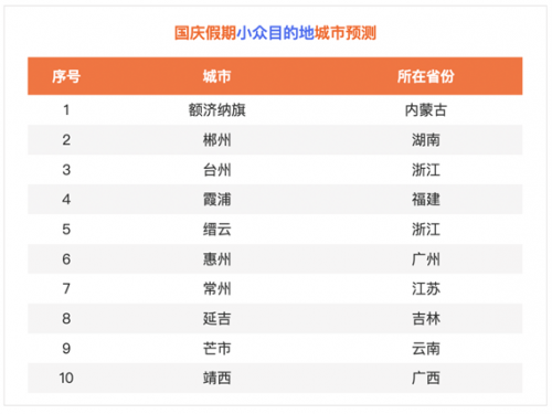 2022年国庆假期小众秘境目的地预测