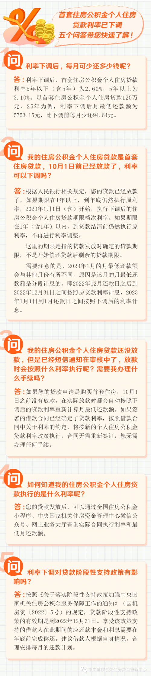 每月少还多少？首套房公积金贷款利率下调官方答问