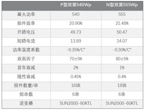 光伏组件参数