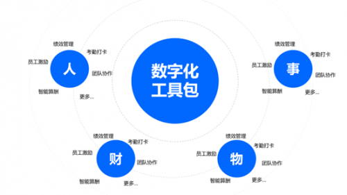 工业大脑，赋能30多家龙头企业123