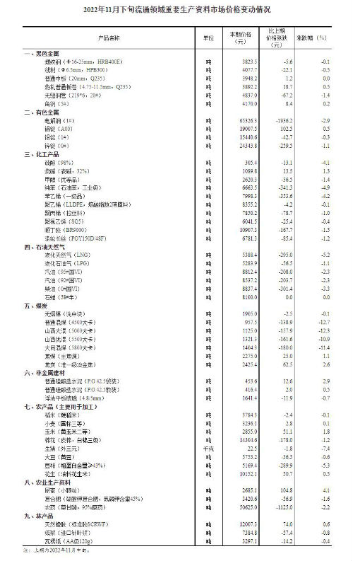 截图自国家统计局网站