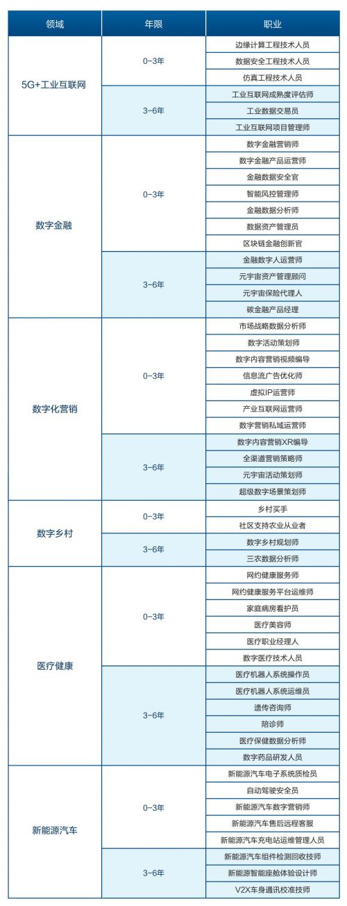 上海世界技能大赛事务执行局公布52个未来职业新技能资讯_1