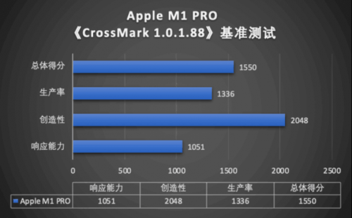 权威机构测试报告显示：第12代英特尔酷睿处理器商用性能表现优秀_FS（改后）1668