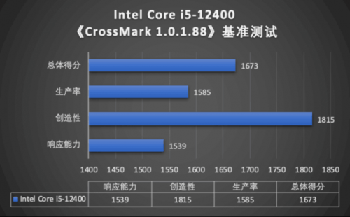 权威机构测试报告显示：第12代英特尔酷睿处理器商用性能表现优秀_FS（改后）2325
