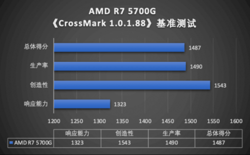 权威机构测试报告显示：第12代英特尔酷睿处理器商用性能表现优秀_FS（改后）2996