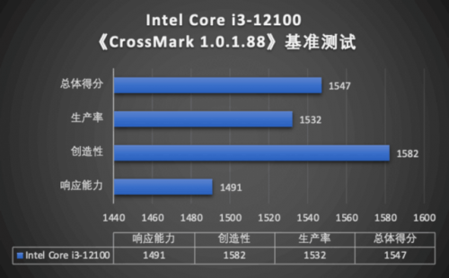 权威机构测试报告显示：第12代英特尔酷睿处理器商用性能表现优秀_FS（改后）2103