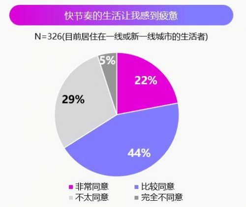 博报堂生活综研(上海)《生活者价值观及生活方式调研2022》（图3）1