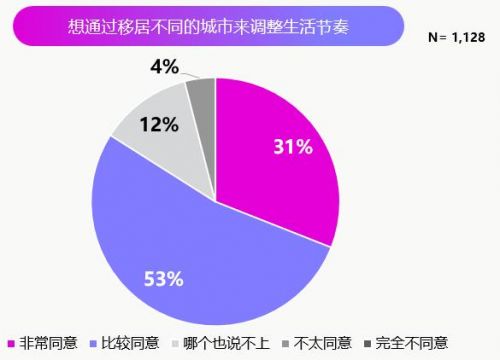 博报堂生活综研(上海)《生活者价值观及生活方式调研2022》（图3）2