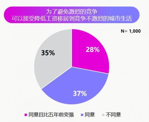 生活综研(上海)《生活者价值观及生活方式调研2022》（图2）2