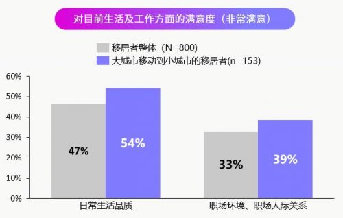 生活综研(上海)《生活者价值观及生活方式调研2022》（图2）1