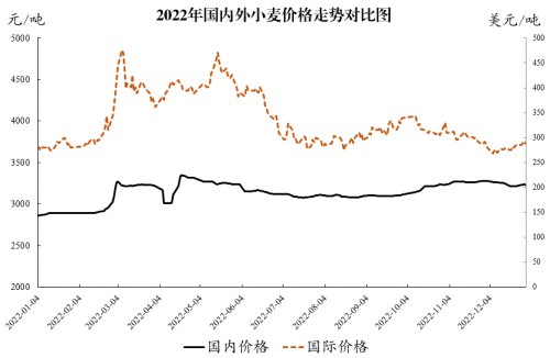 QQ截图20230103112436