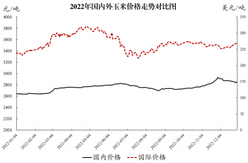 QQ截图20230103112722