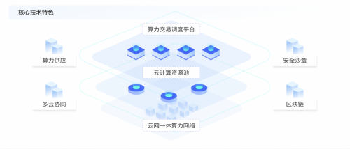 宁夏“算力服务平台”术架构