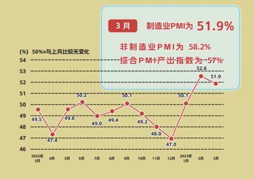  数据来源：国家统计局刘维淇/制图