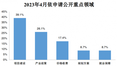 微信图片_20230508103640