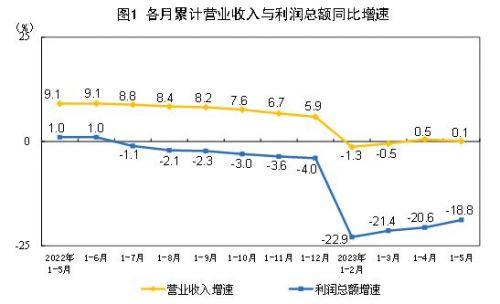 来源：国家统计局网站