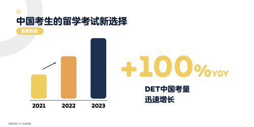 配图3-多邻国英语测试中国考生量持续增加