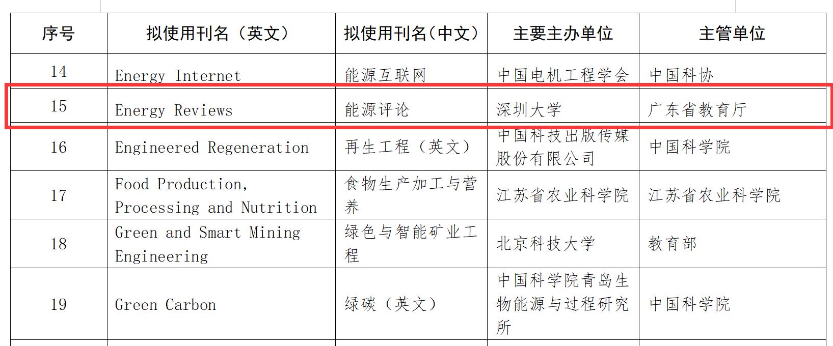 入选期刊清单（部分）jpg